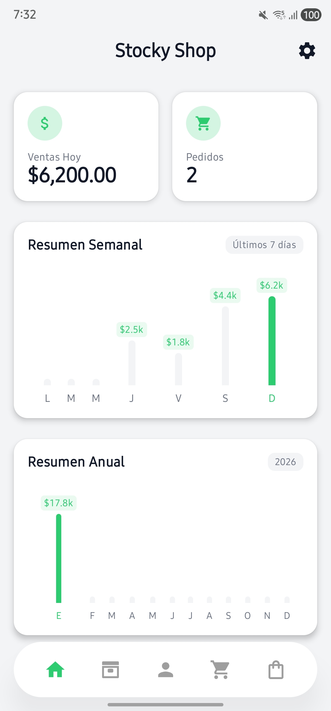 Dashboard de Stocky Shop