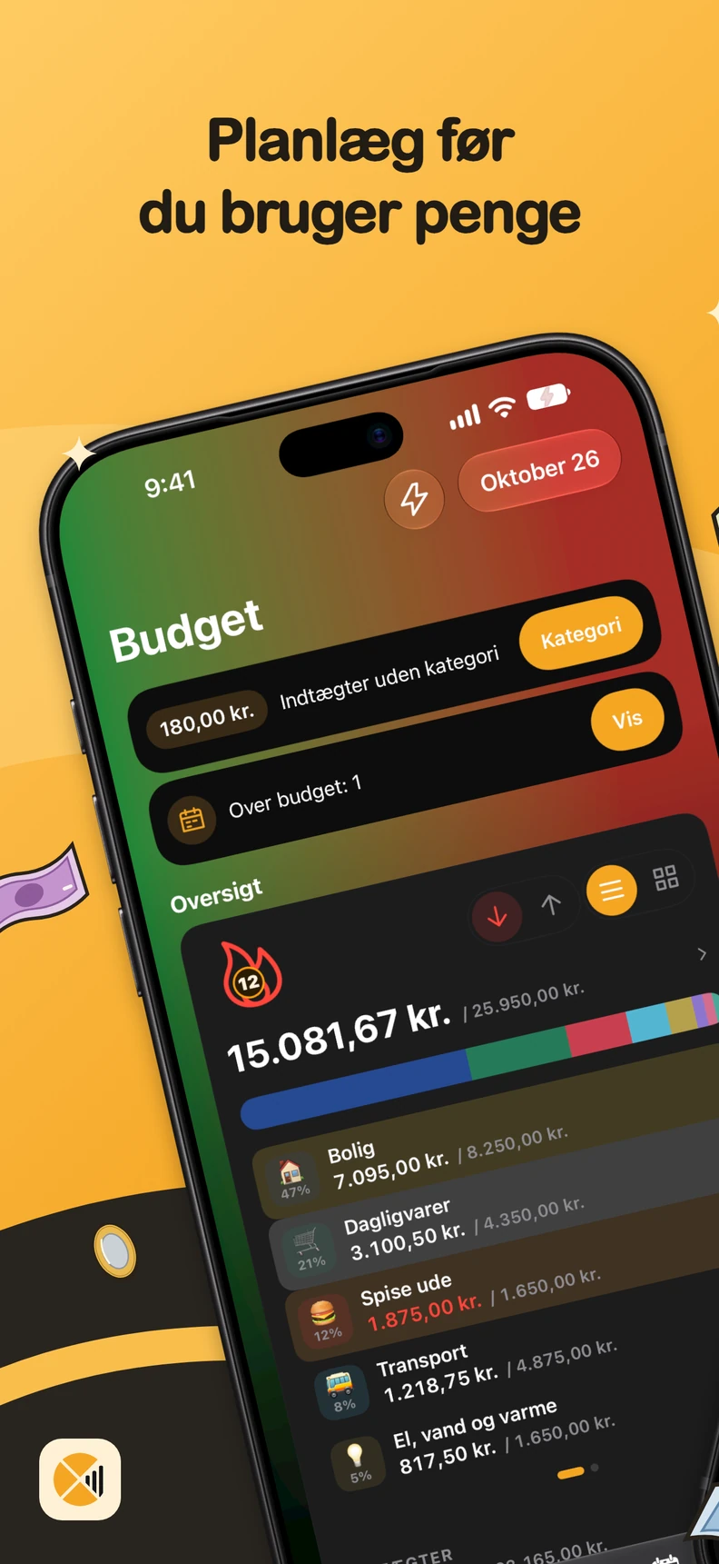 Budget efter kategori