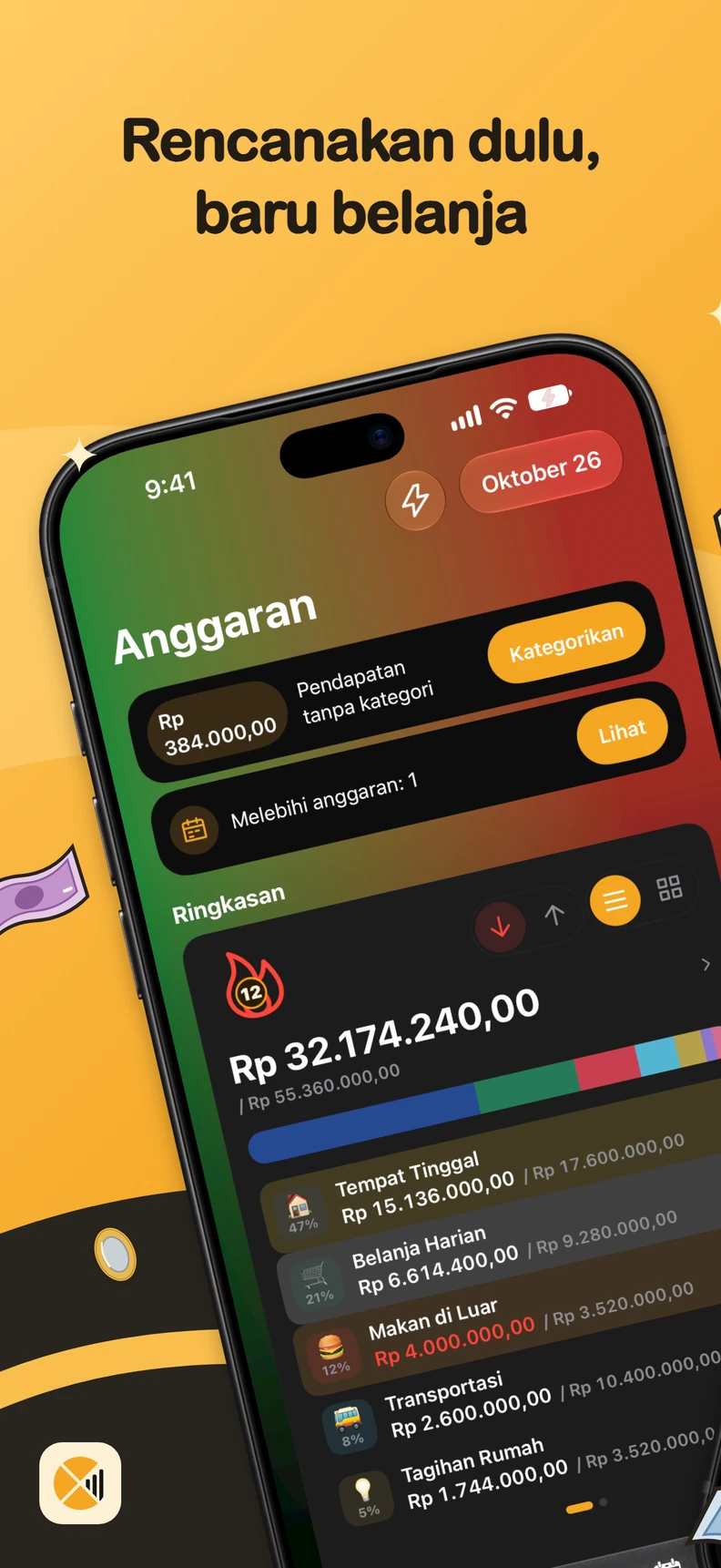 Anggaran per kategori