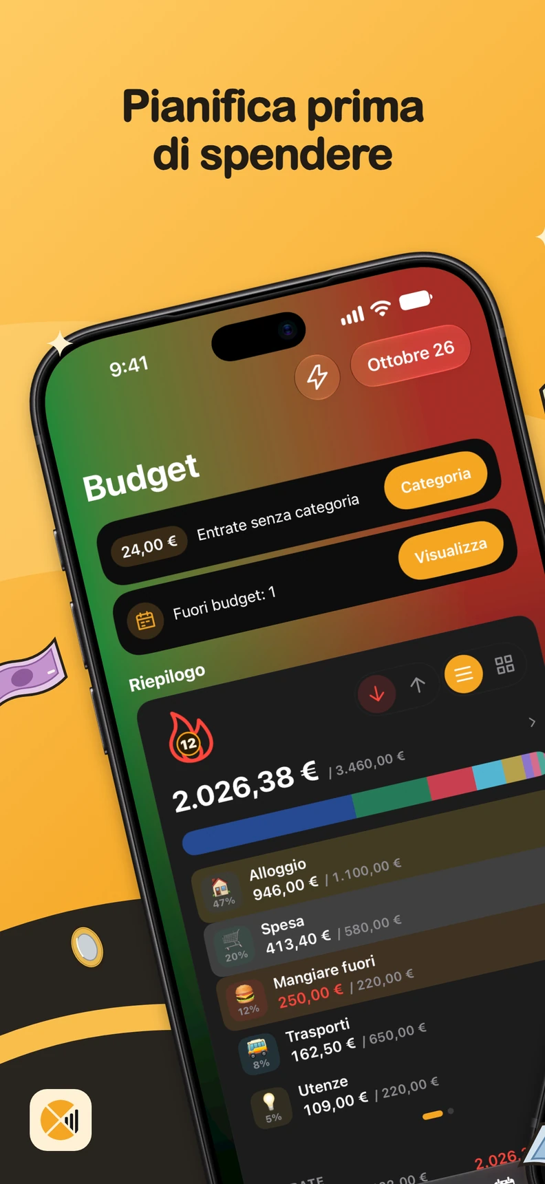 Budget per categoria