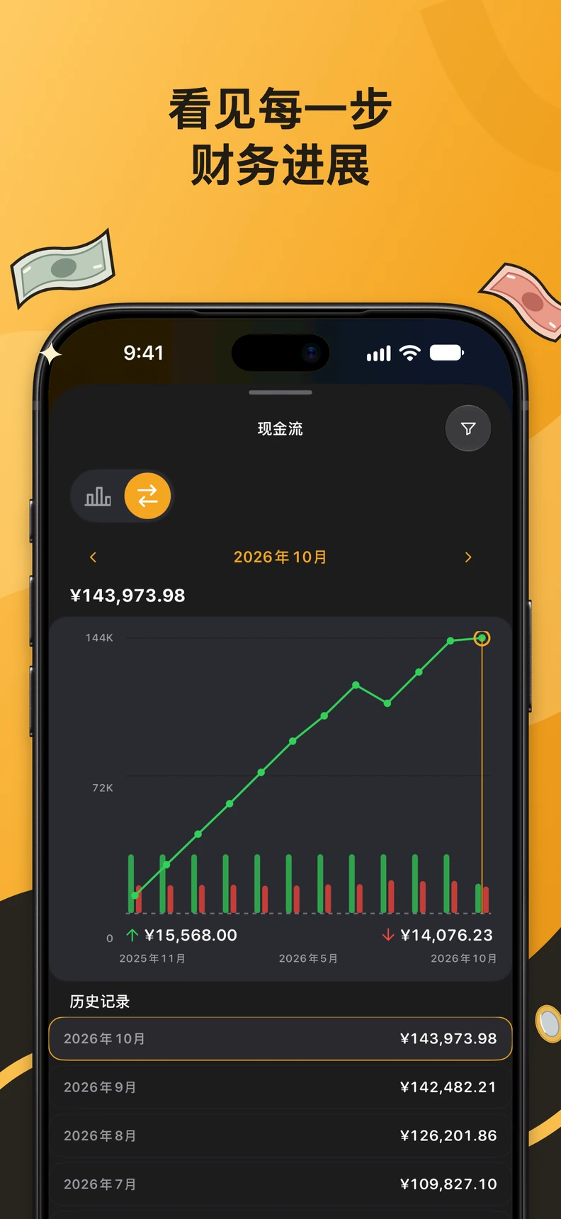 现金流